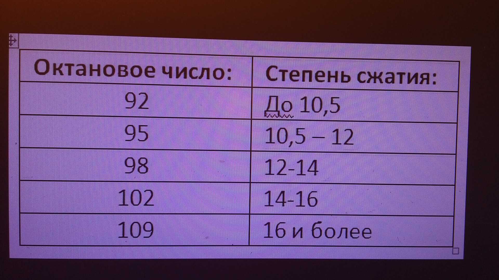 А вы знаете, какой лучше бензин заливать: 92 или 95 - как получают марки топлива
