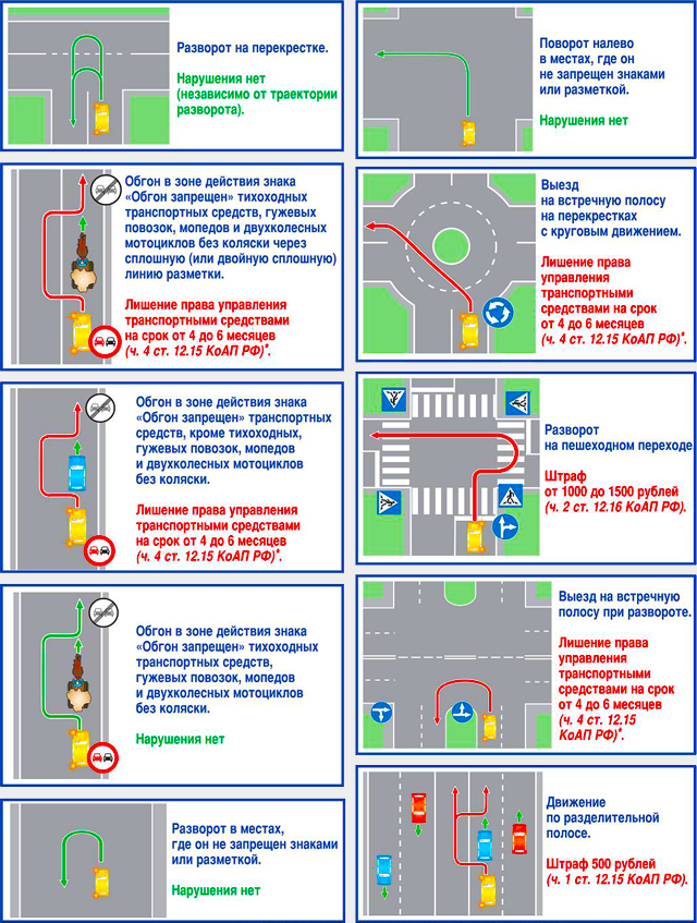 Проезд перекрестков в картинках с пояснениями пдд для начинающих водителей