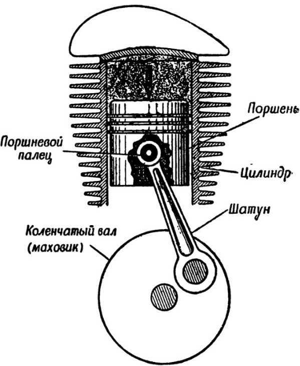 Поршень физика рисунок