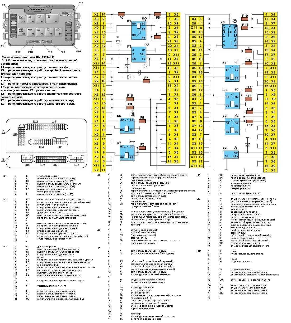 Схема предохранителей ваз 2115 в салоне