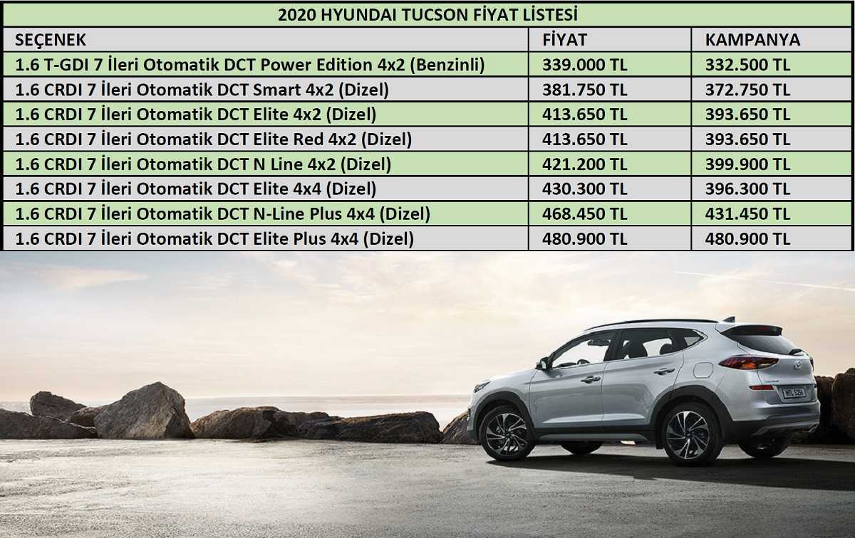 Длина хендай туссан. Hyundai Tucson 2022 габариты. Габариты Hyundai Tucson 2020 года. Tucson 2022 клиренс. Хундай Туксон 2020 габариты.