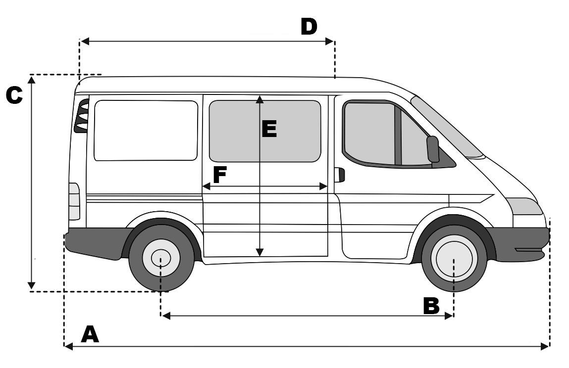 Какой автомобиль лучше: fiat ducato или ford transit