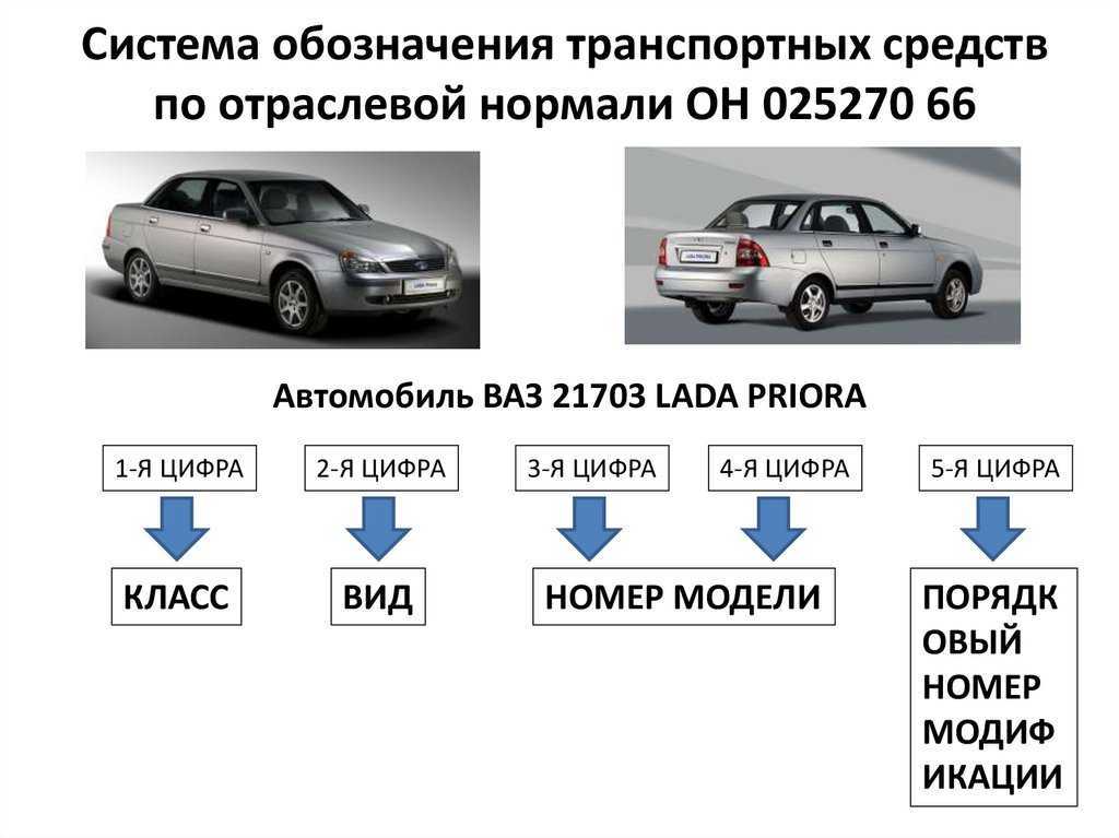 Классификация автомобилей презентация