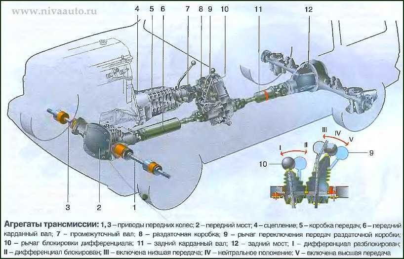 Нива шевроле схема переднего привода