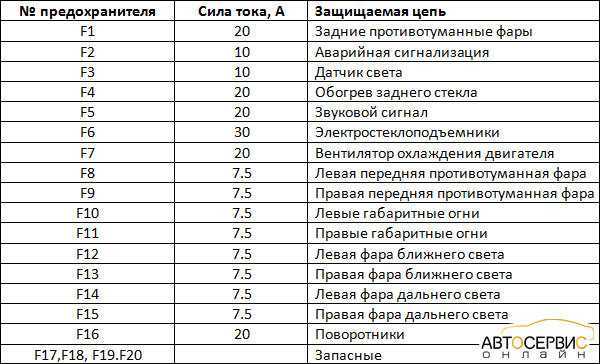 Где находится главное реле на ваз 2114