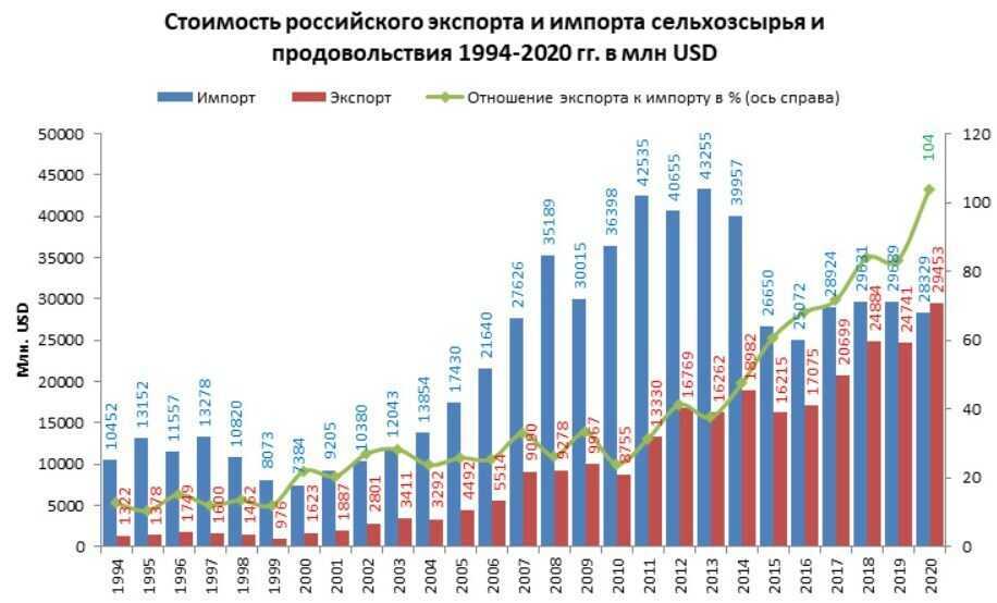Покупка и растаможка авто в германии для россии в 2022 году: все нюансы