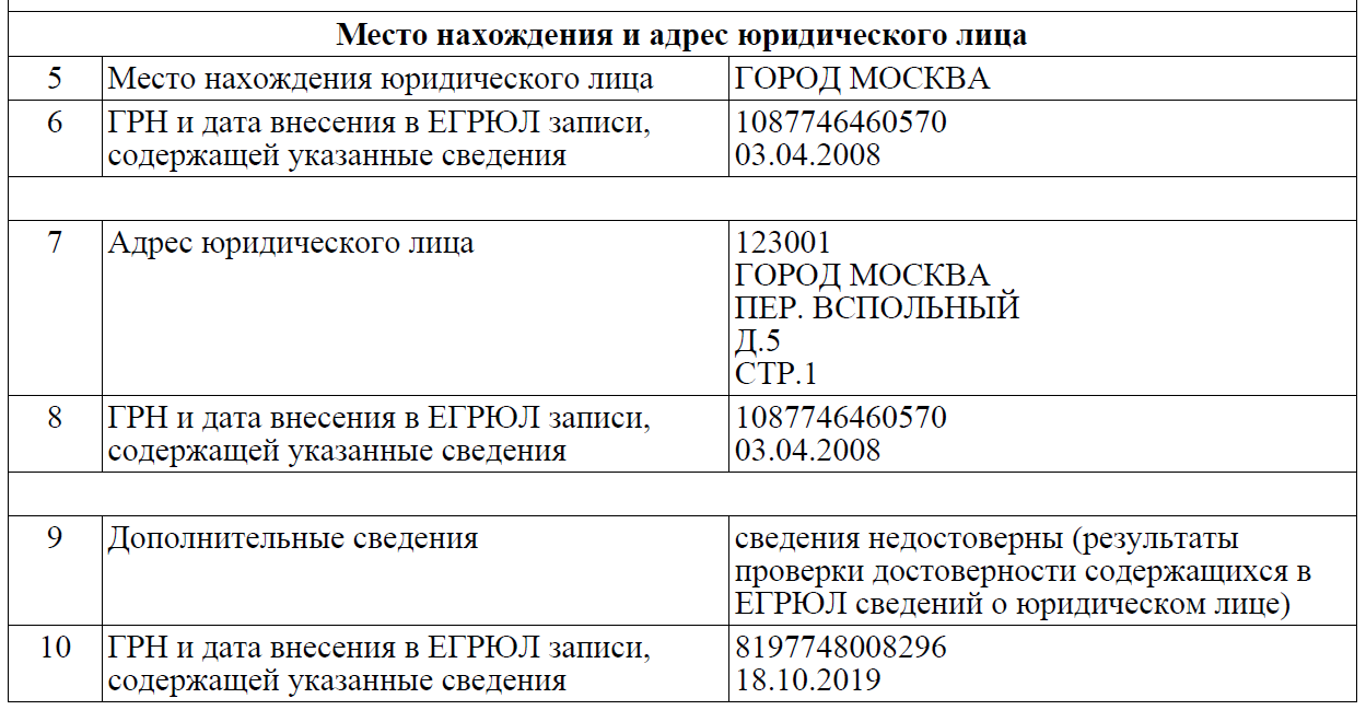 Запись о недостоверности сведений об адресе. Недостоверные сведения в ЕГРЮЛ. Сведения из ЕГРЮЛ. Сведения о недостоверности сведений о юридическом лице. Отметка о недостоверности сведений в ЕГРЮЛ.