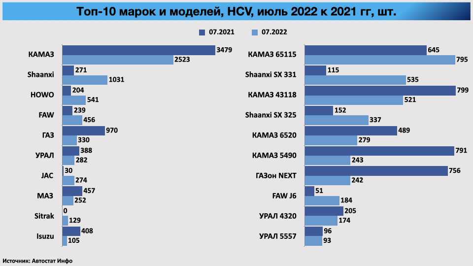 Статистика угонов в россии 2019-2021 по моделям и маркам
