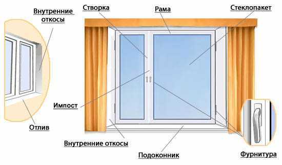 Рама автомобиля — какие существуют типы рам