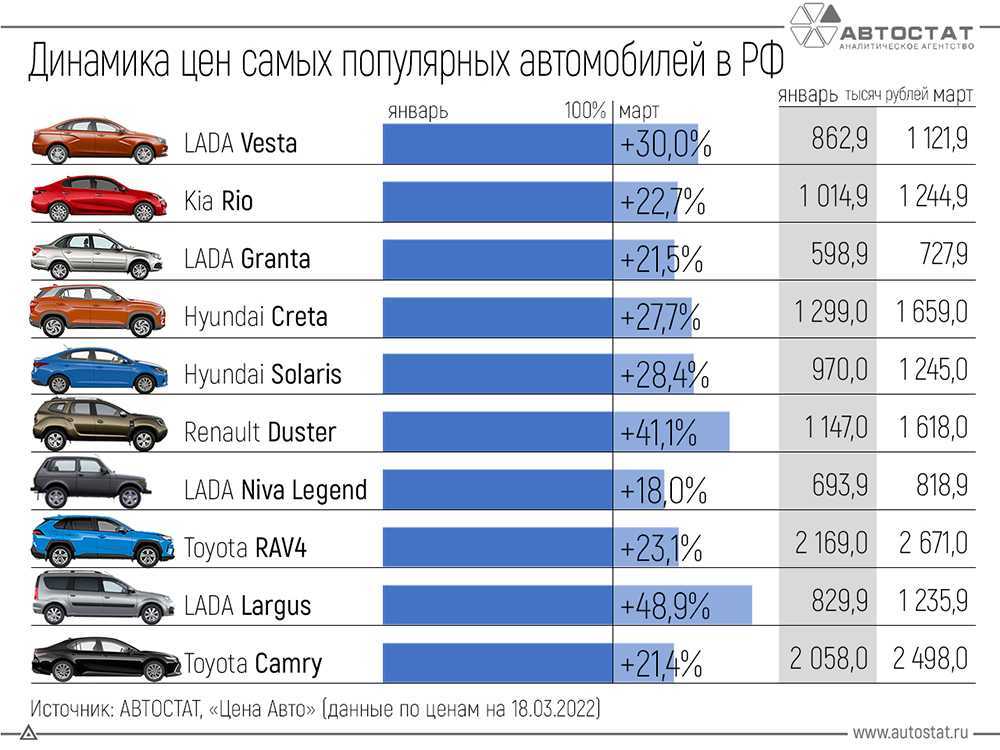 7 вещей, которые нельзя перевозить в машине