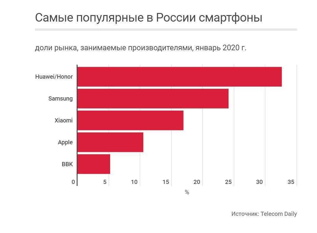В американском рейтинге надежности автомобилей сменился лидер. теперь это не lexus