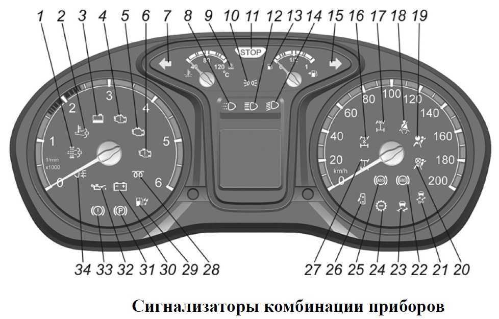 Панель приборов газель обозначения значков. Сигнализаторы комбинации приборов Газель next. Значки на панели приборов Газель 3302. Газель Некст контрольные лампы на панели приборов. Приборная панель Газель Некст индикаторы.