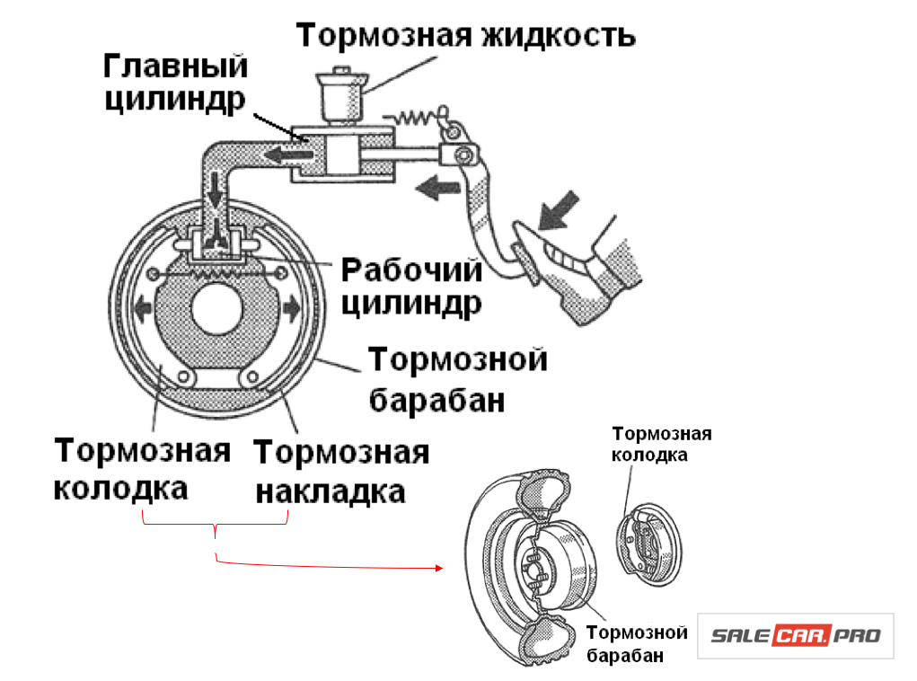 Тормозная система картинки