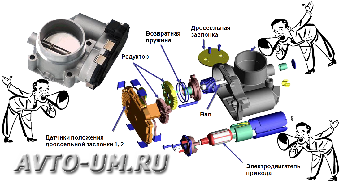 Дроссельная заслонка ваз схема