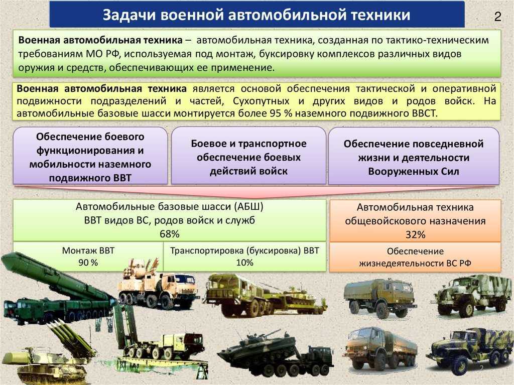 Образец ввст определение гост