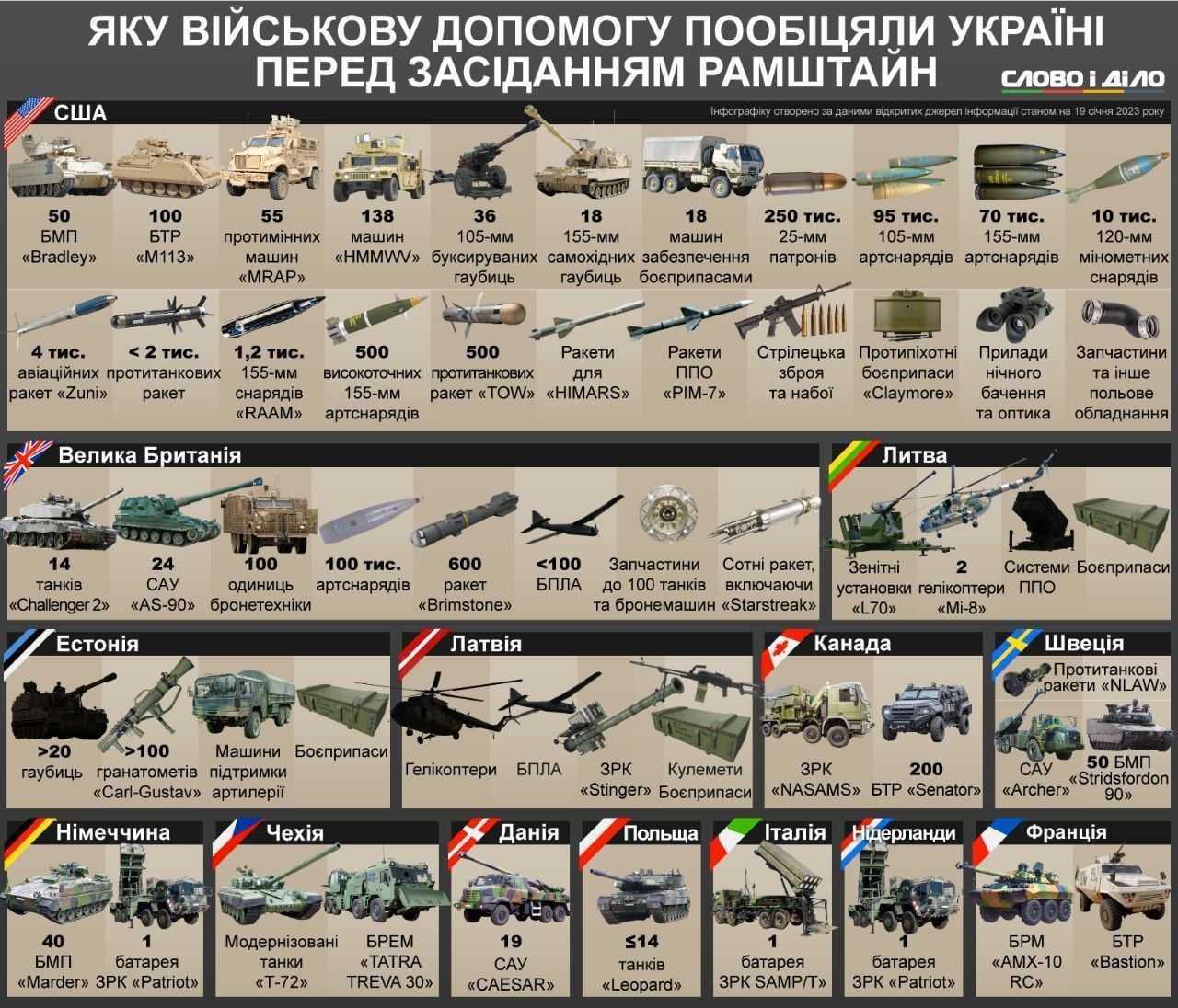 Танки россии на вооружении 2021 - военный эксперт