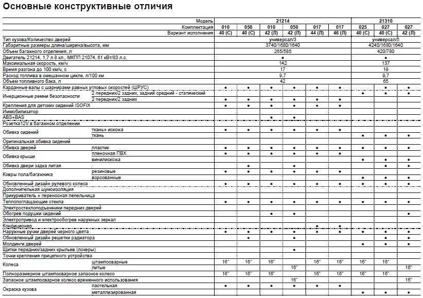 Lada niva, lada 4x4, ваз-21213, ваз-21214i, руководство по ремонту