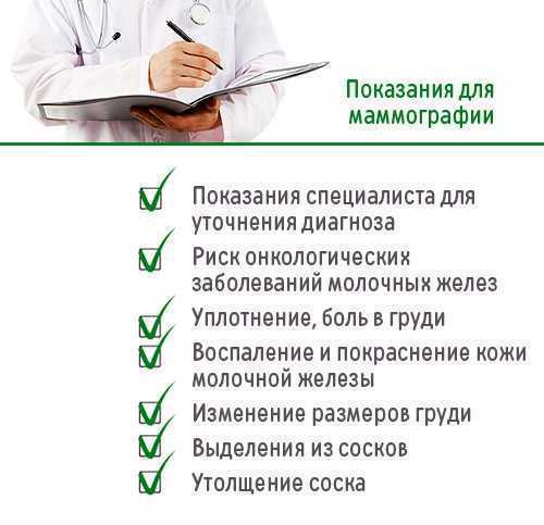 На какой день делают маммографию. Алгоритм проведения маммографии. Маммография показания. Маммография памятка для пациента. Подготовка пациента к маммографии.