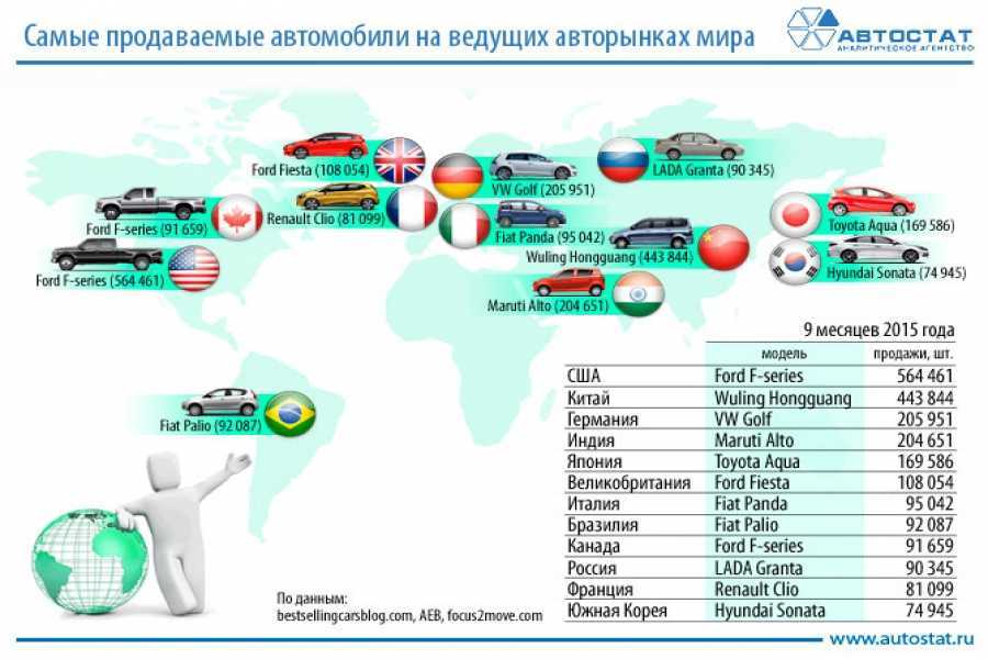 +20 новинок авто 2023 года в россии: все новые модели которые выйдут на российский рынок в этом году