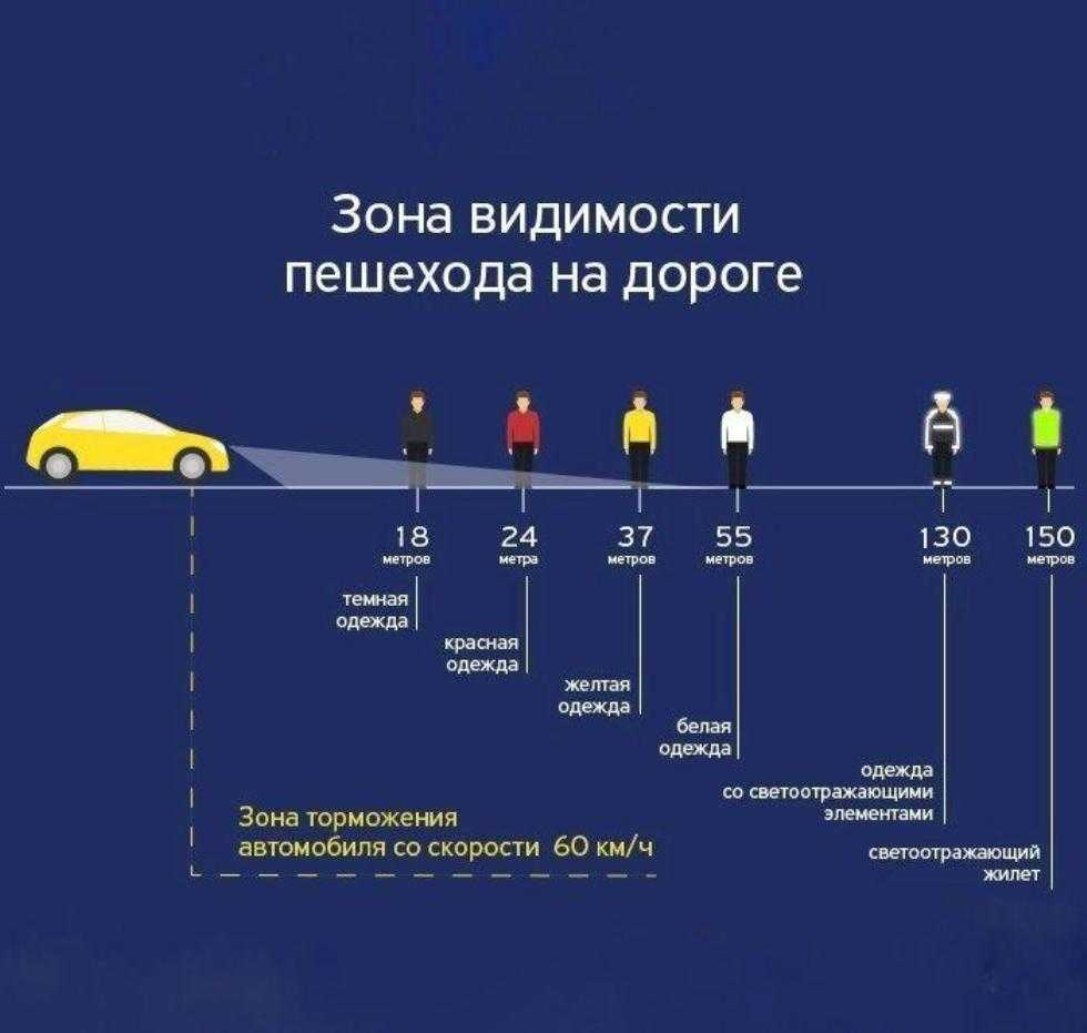 Улучшить видимость текста на фото