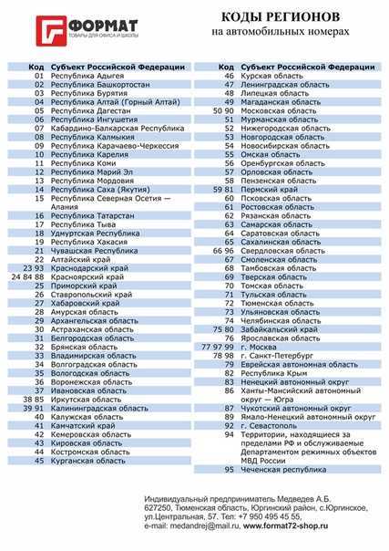 Индекс автомобильных номеров 
	республики беларусь