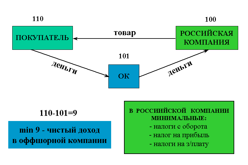 Краткая история известных мировых марок автомобилей