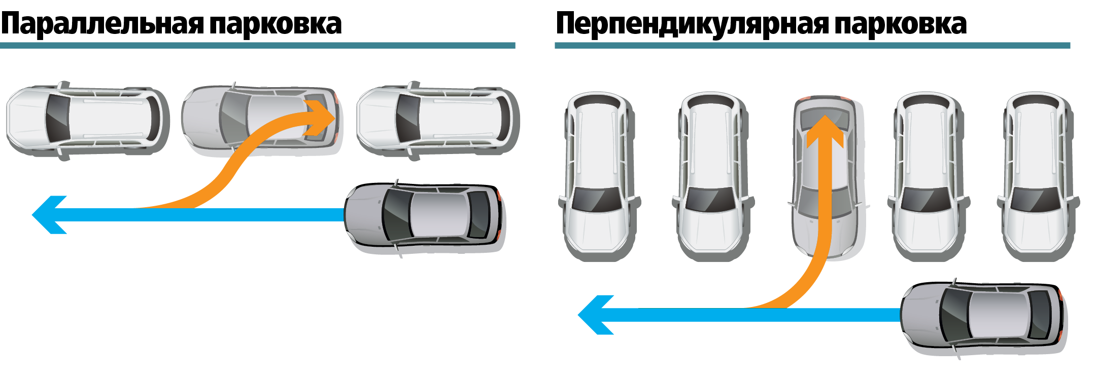 Как делать параллельную парковку. секреты опытных водителей как выполнить параллельную парковку легко и быстро