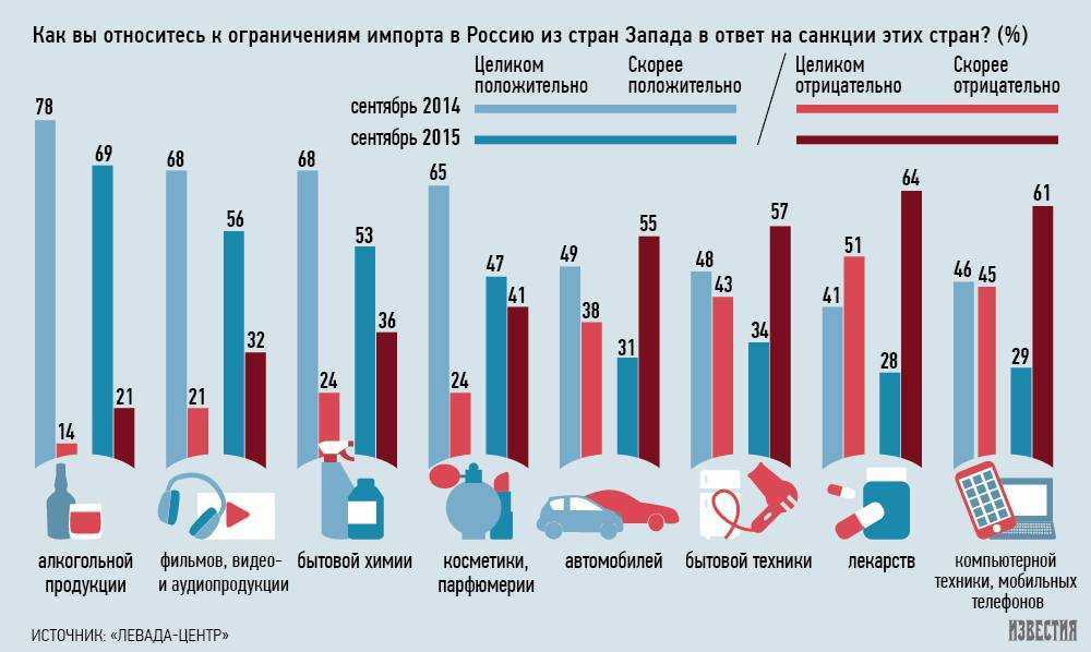 Мировой рынок и электромобили: что дальше? | forpost