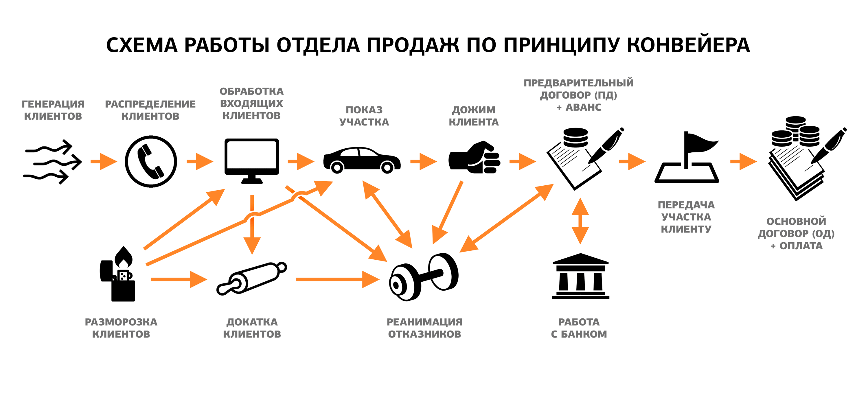 Договор трейд ин образец