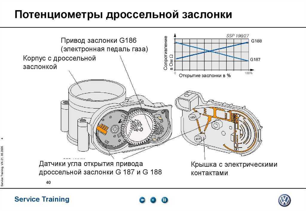 Дроссельная заслонка: устройство, чистка и ремонт