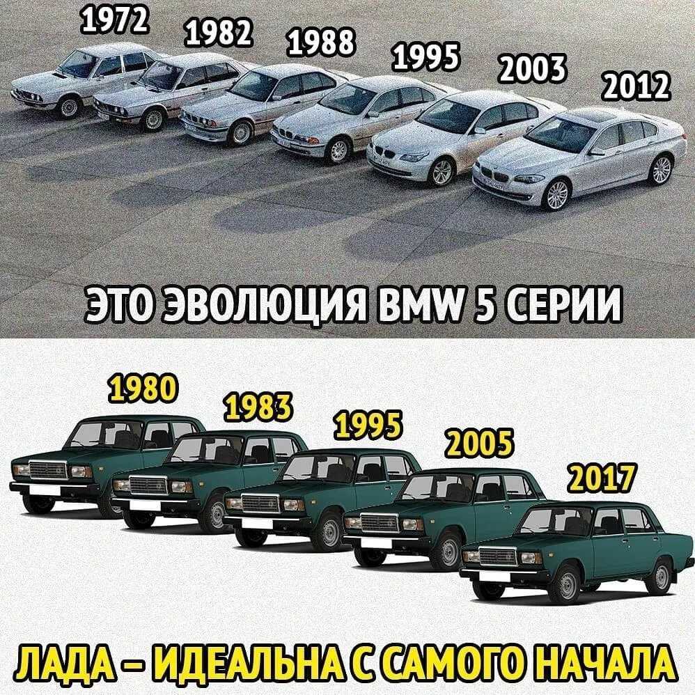 Эволюция автомобилей в картинках