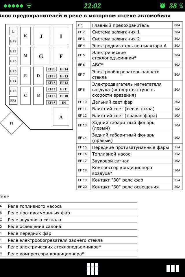 Схема предохранителей chevrolet lanos