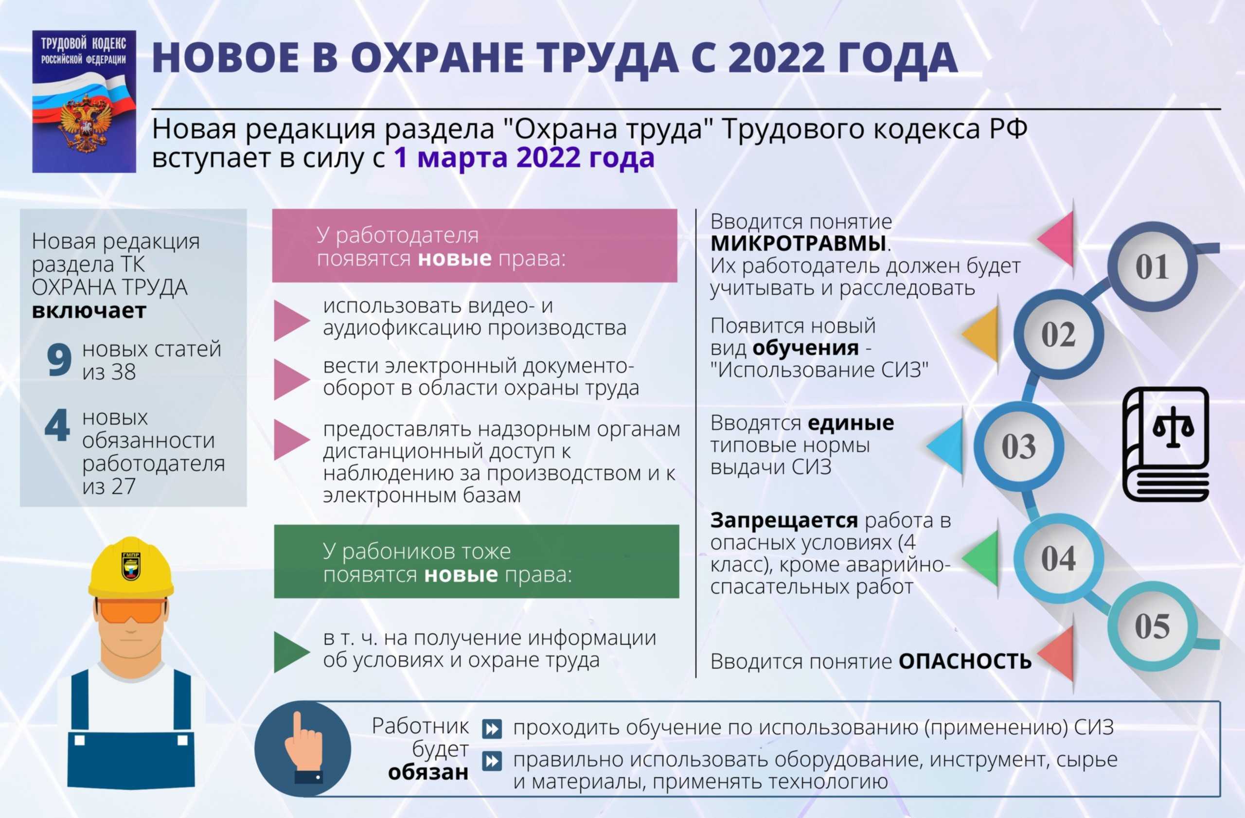 Белорусские водительские права в россии в 2023 году