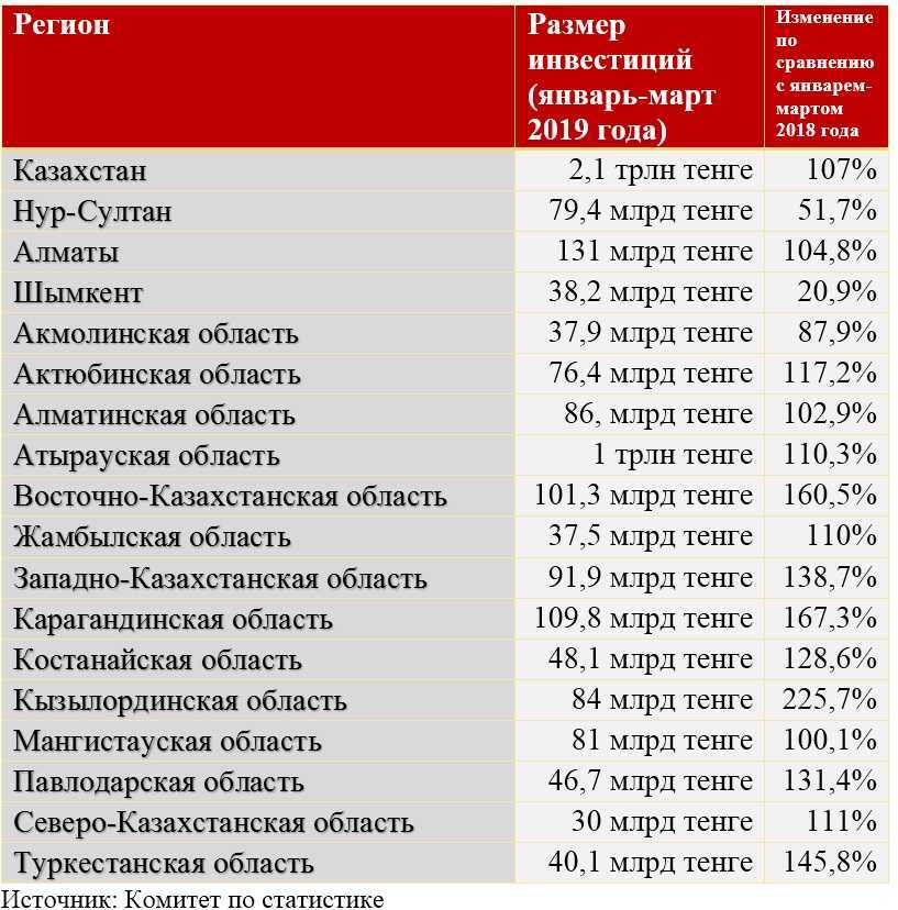 Телефонный план нумерации казахстана