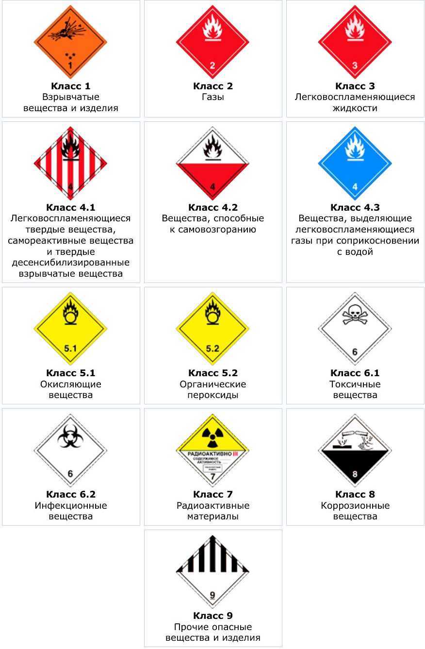 Перевозка опасных грузов знаки опасности картинки