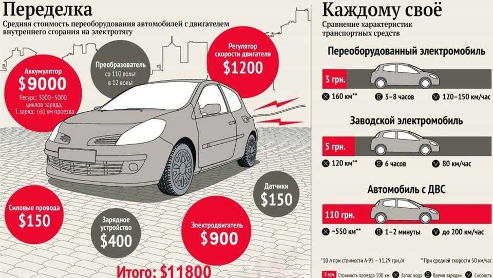Государственное регулирование автомобильной промышленности и