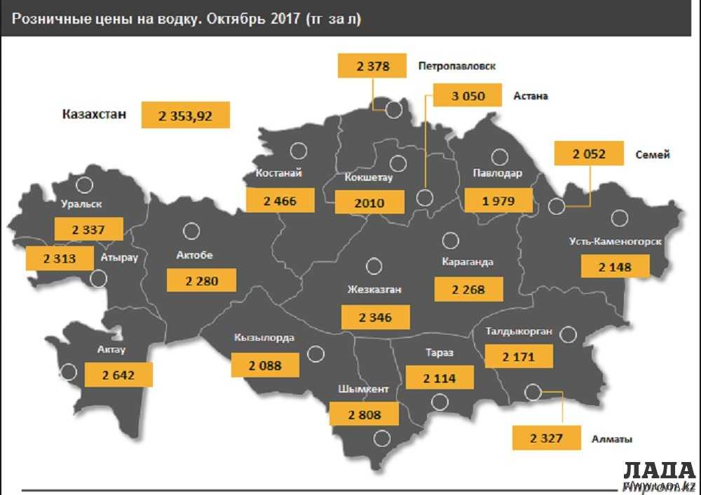 17 регион казахстан