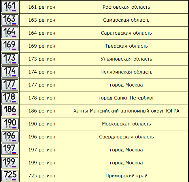 Индекс автомобильных номеров республики беларусь. справочник автомобилиста.