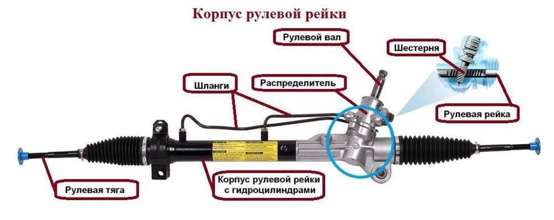 Герметик для гидроусилителя руля