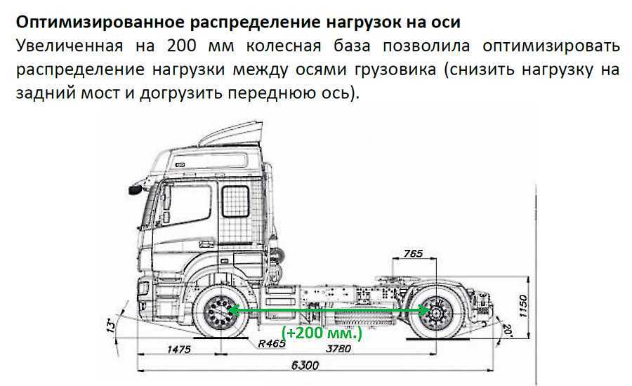 Камаз 5490 чертеж