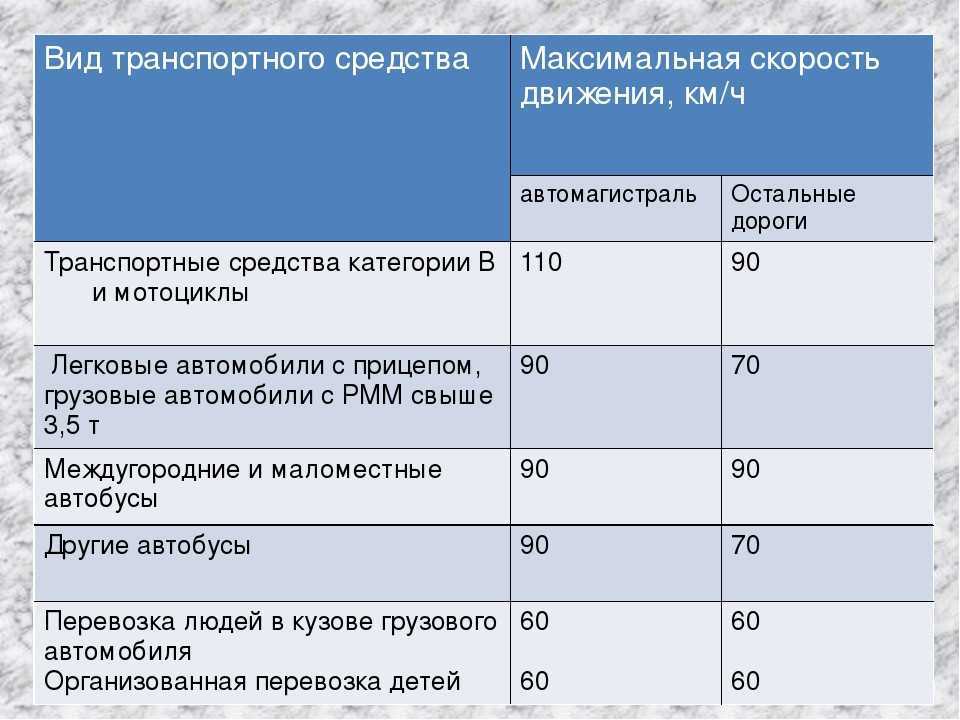 Езда с прицепом, особенности вождения задним ходом