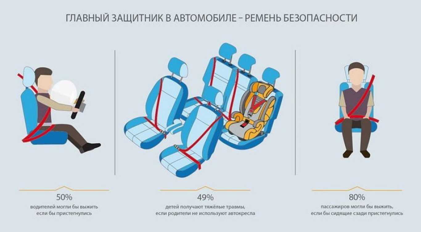 Рисунок ремня безопасности