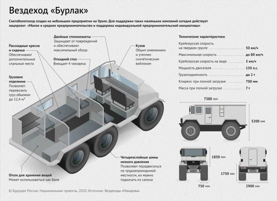 Вездеход Бурлак Цена Купить