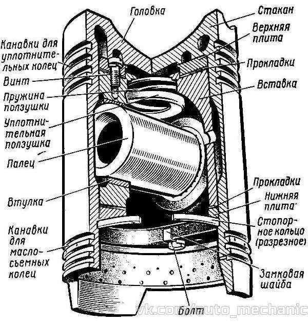 Поршень рисунок с обозначениями