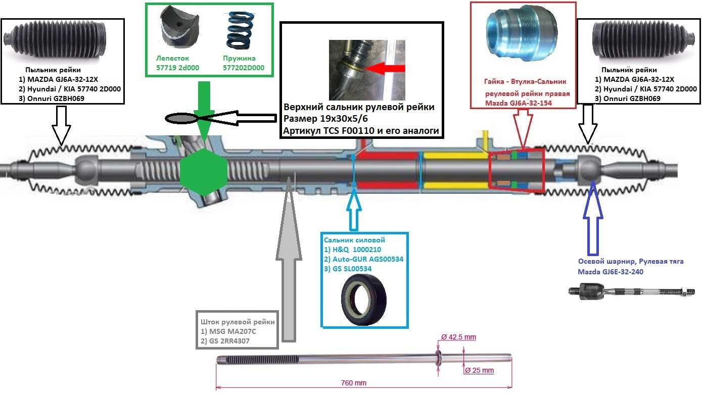 Как узнать какая рейка. Мазда 3 сальник рулевой рейки. Схема рулевой рейки Мазда 6 GH. Сальники рулевой рейки Мазда 6 gg. Рулевая рейка с гидроусилителем Форд фокус 2 схема.