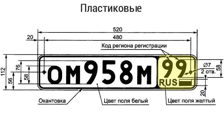 Зачем нужны транзитные номера и как их получить?