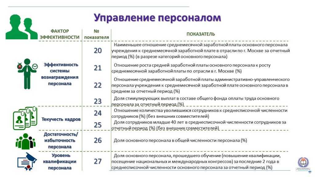 Оценка управления персоналом