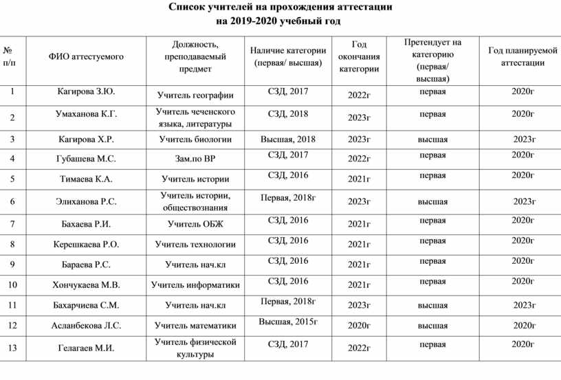 Где запрещено и где разрешено парковать машину в 2023 году?