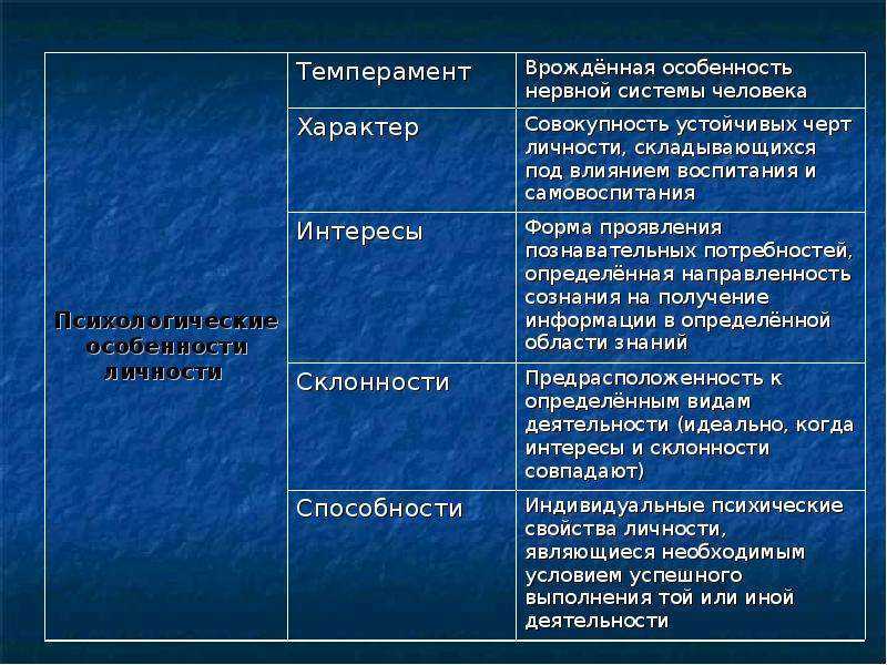 Черты характера человека: наиболее характерные положительные и отрицательные свойства личности
