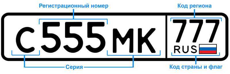 Автомобильные коды регионов россии